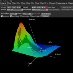 Solid surface visualization of the point cloud from a 2D slice.