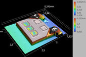 Automotive high power LED assembly.
