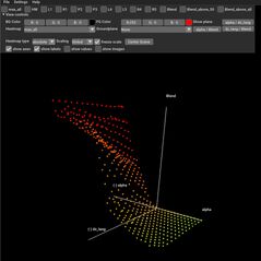 A 2D slice of the multidimensional parameter space visualized in dviz.